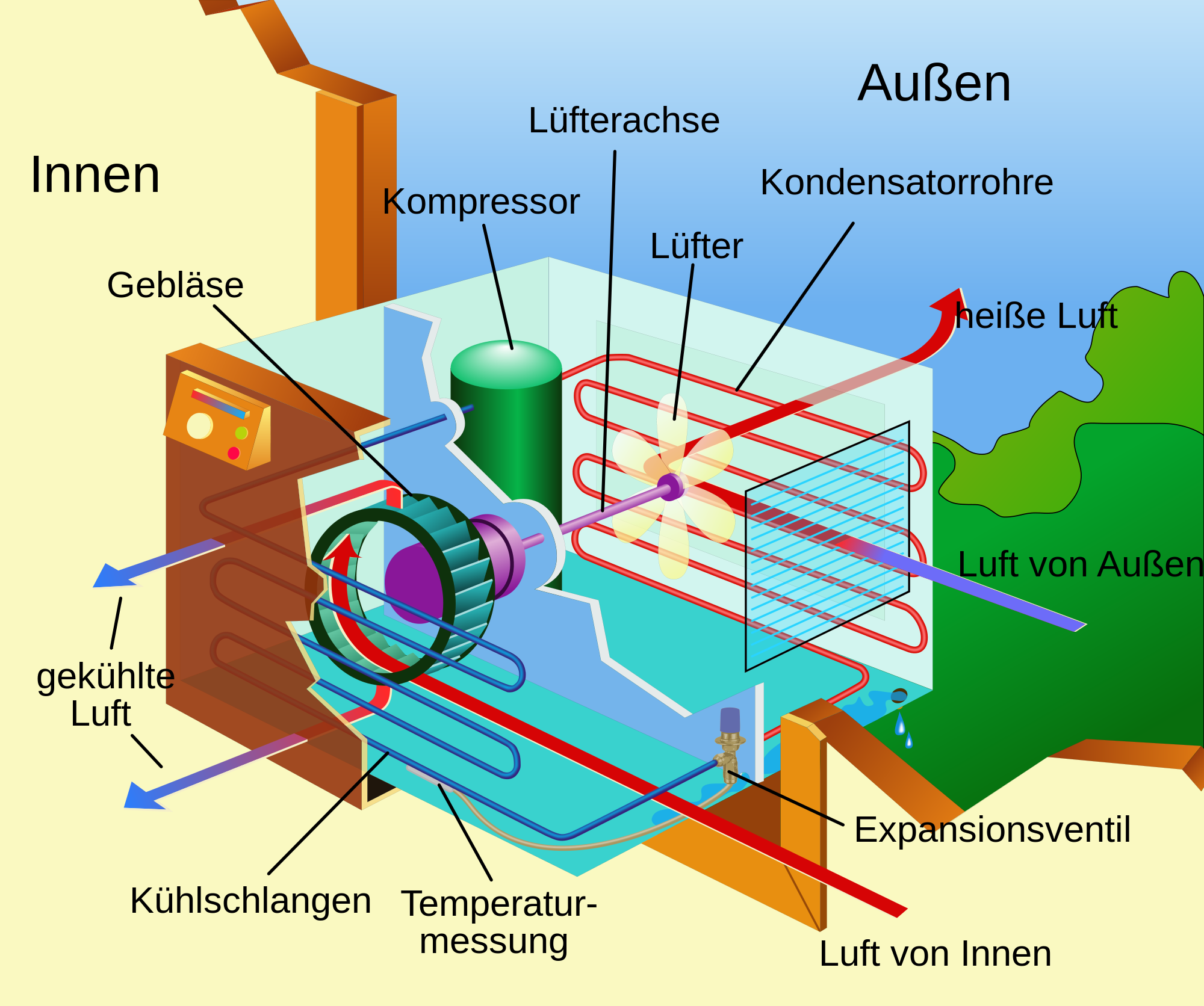 Erklärung Klimaanlage