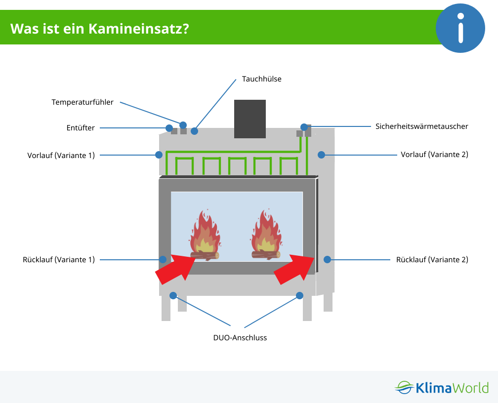 Wie funktioniert ein Kamineinsatz?