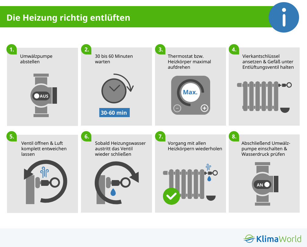 So einfach lässt sich Ihre Heizung entlüften