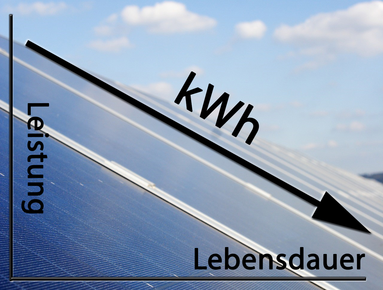 Leistungsverlust Solaranlage: Eine Frage der Zeit