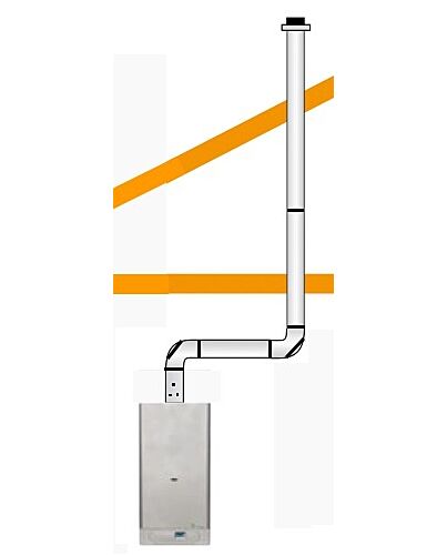 1m / 4m = 5m  Heizwerttherme (Turbo)