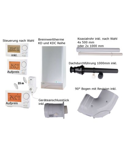 Brennwerttherme Gastherme Turbo THERM 28 KD DACH-Set