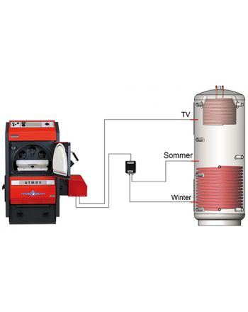 Puffermanagement Set B - MSW