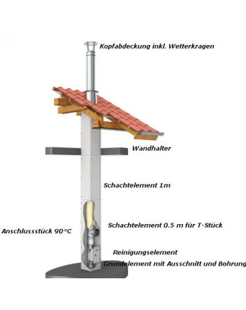 Leichtbauschornstein Komplettpaket 5m