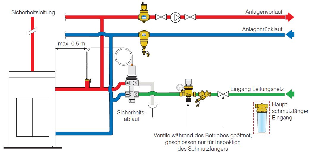 Schema 1 Caleffi