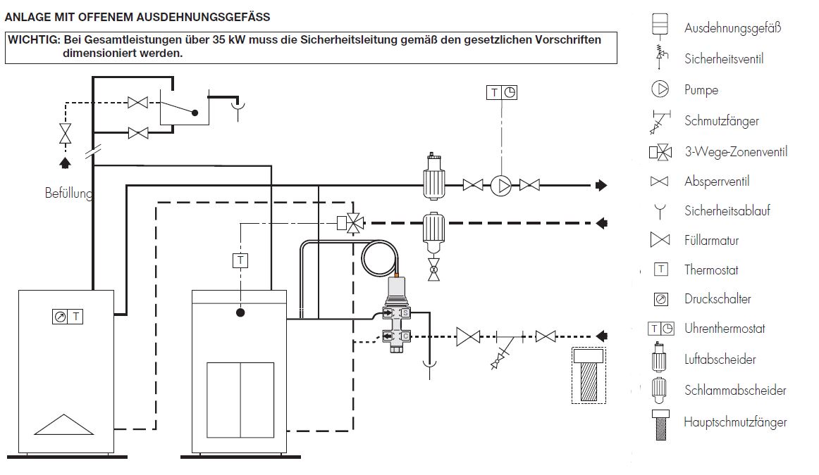 Schema 3 Caleffi