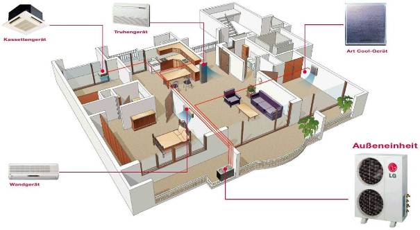 Multi Split Klimaanlage