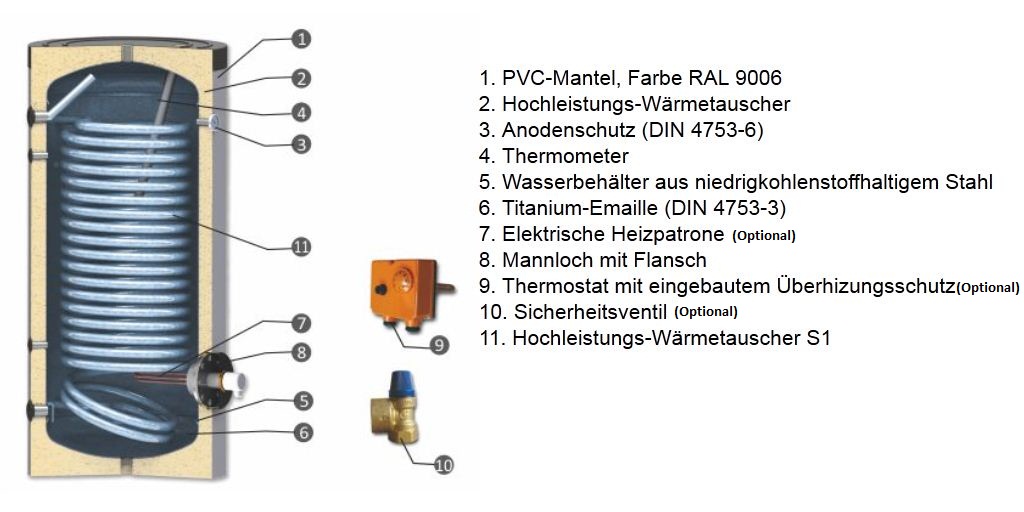 Speicher-Aufbau