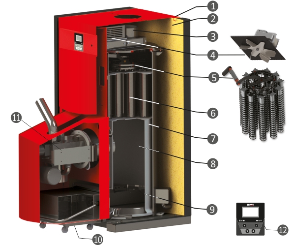 Pellflux Querschnitt