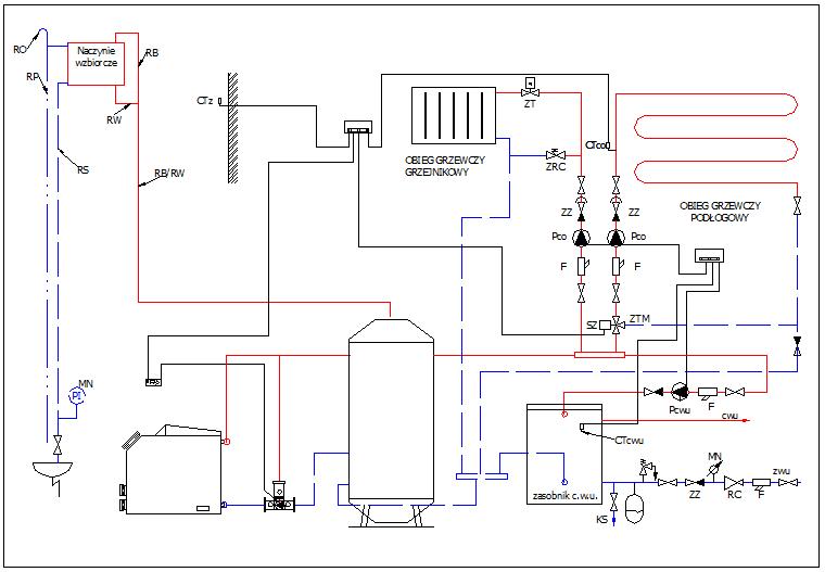 Sigma Schema Offen
