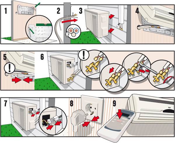 comfee MSR23-09HRDN1-QE