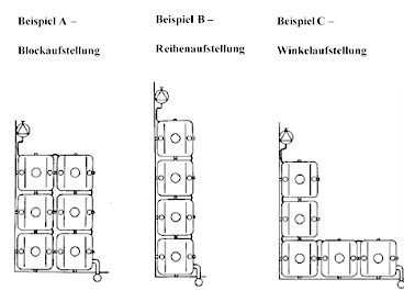 Beispielaufstellung variocistern