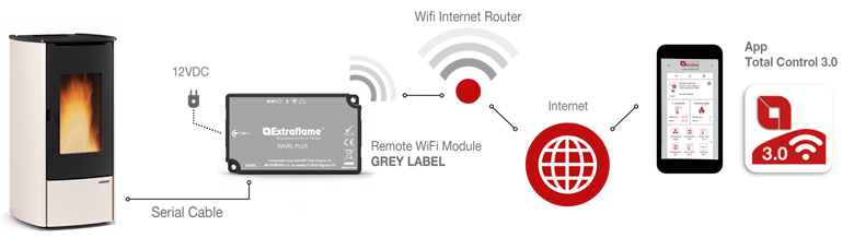 Verwendung WiFi Graues Etikett