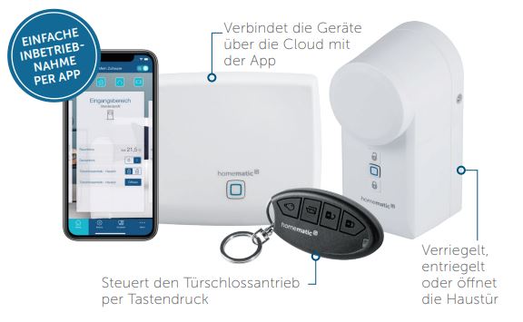 Ansicht Einzelkomponenten HmIP-SK14
