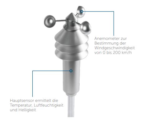 Gerätefunktion HmIP-SWO-B