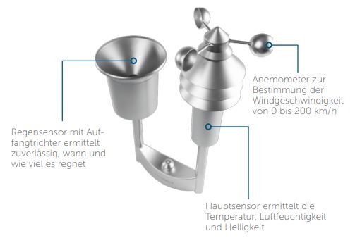 Besonderheiten - HmIP-SWO-PL