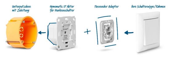 Hinweis Einbau für Adapter Markenschalter