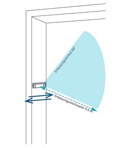 Erfassungswinkel HmIP-SPDR