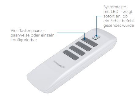 Geräteaufbau - HmIP-RC8