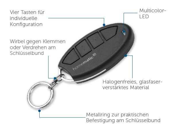 Gerätefunktion - HmIP-KRC4