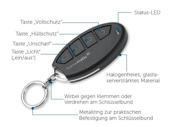 Gerätefunktion - HmIP-KRCA