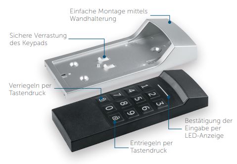 Gerätefunktion - HmIP-WKP