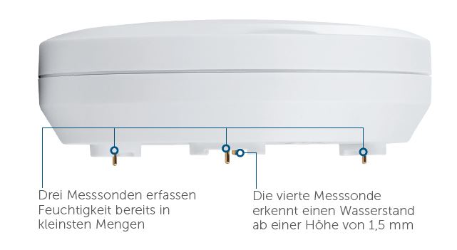 Geräteübersicht - HmIP-SWD größer