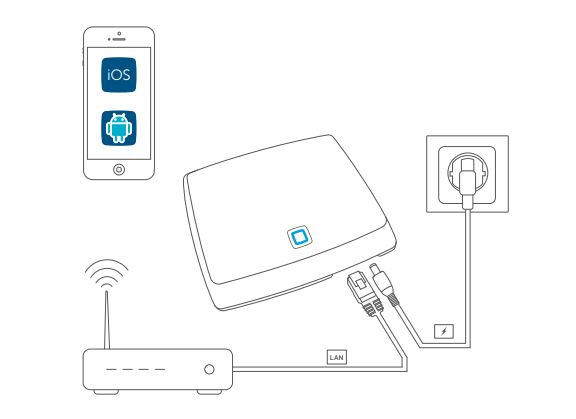 Systemvoraussetzung HmIP-HAP