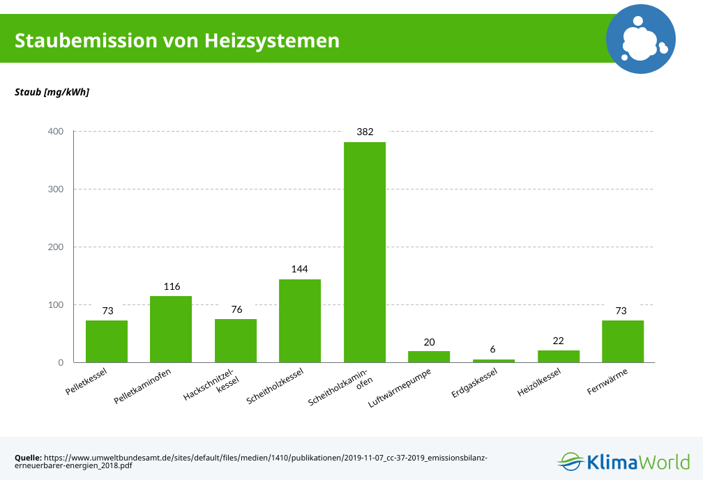 feinstaub_emissionen_kamin