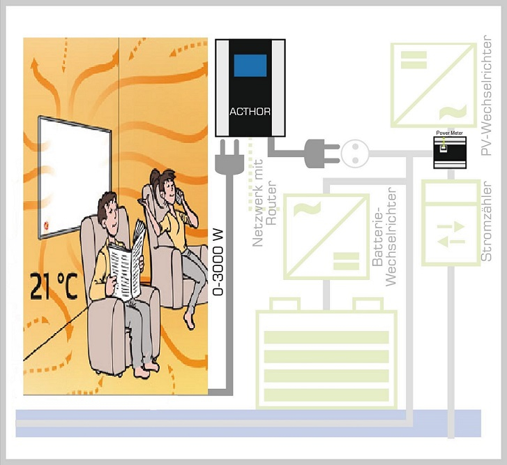 AC-Thor Set AC-Thor Set