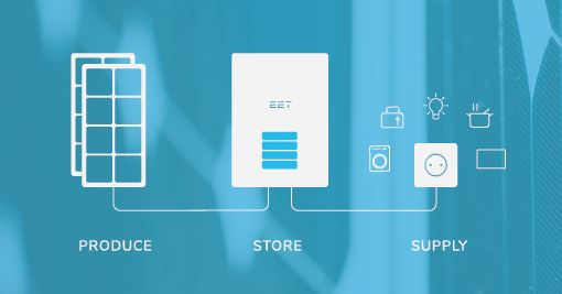 Balkonsolar mit Speicher