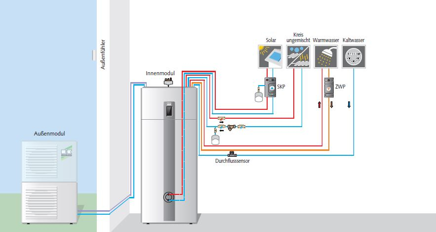 Hydraulikvariante WKF compact