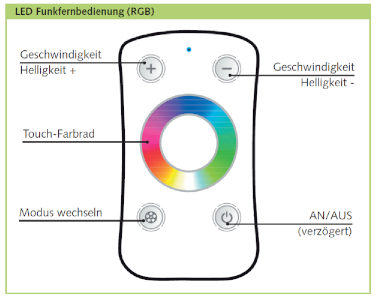 Remko Schwimmbad-Entfeuchter LED Funkfernbedienung