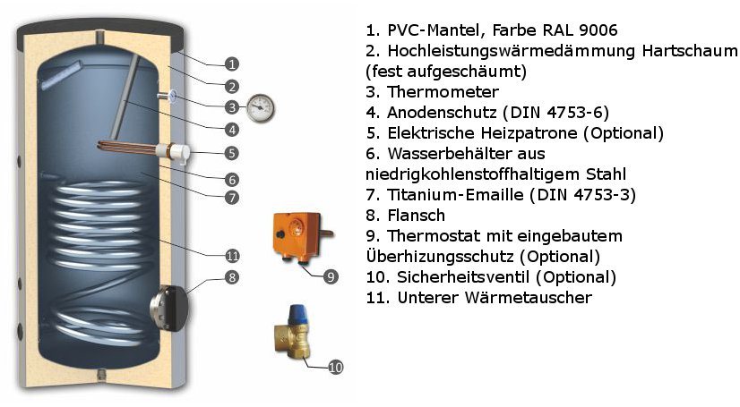 Aufbau TBWS-R