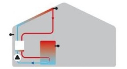 Solaranlage im Betrieb