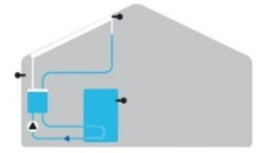 Solaranlage im Ruhezustand