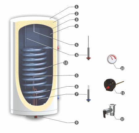 Aufbau elektrische Warmwasserspeicher BB NL2 V/S1